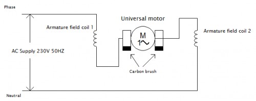 電機基礎 | 單相串激電動機常用碳刷的性能和結構是什么？
